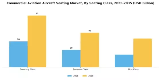Commercial Aviation Aircraft Seating Market Segment Image 4