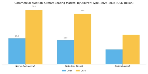 Commercial Aviation Aircraft Seating Market Segment Image 0