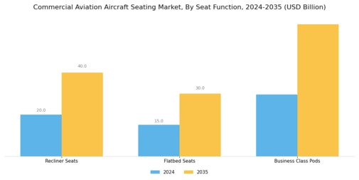 Commercial Aviation Aircraft Seating Market Segment Image 2