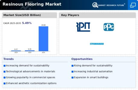 Resinous Flooring Market Infographic