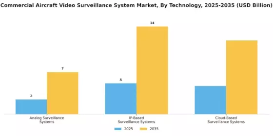 Commercial Aircraft Video Surveillance System Market Segment Image 1