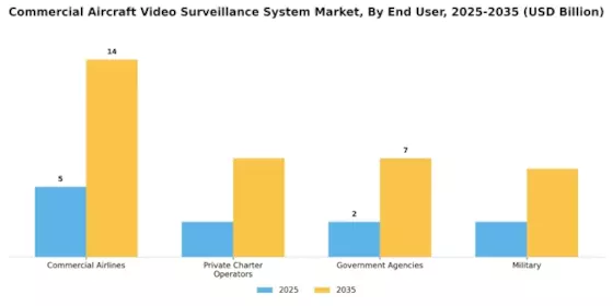 Commercial Aircraft Video Surveillance System Market Segment Image 2