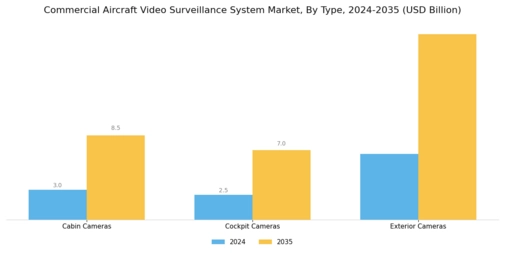 Commercial Aircraft Video Surveillance System Market Segment Image 0