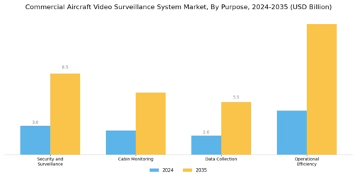 Commercial Aircraft Video Surveillance System Market Segment Image 3