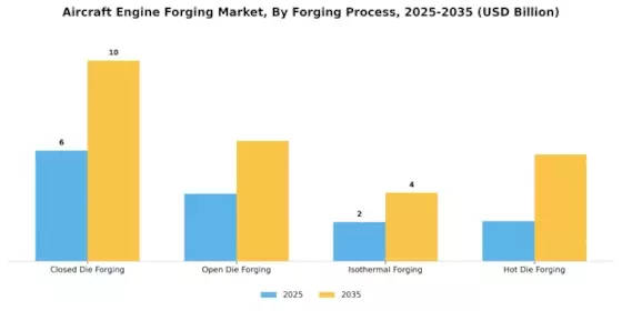 Aircraft Engine Forging Market Segment Image 1