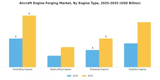 Aircraft Engine Forging Market Segment Image 2