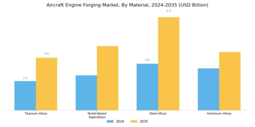 Aircraft Engine Forging Market Segment Image 0
