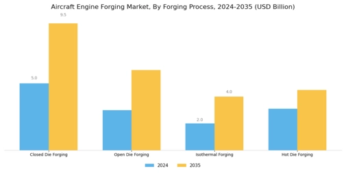Aircraft Engine Forging Market Segment Image 1