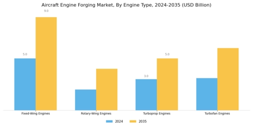 Aircraft Engine Forging Market Segment Image 2
