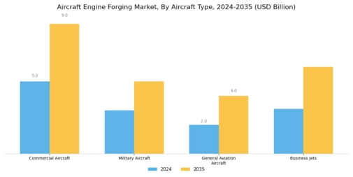 Aircraft Engine Forging Market Segment Image 3