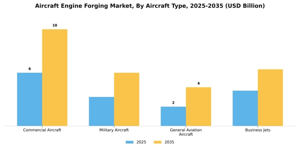 Aircraft Engine Forging Market Segment Image 0