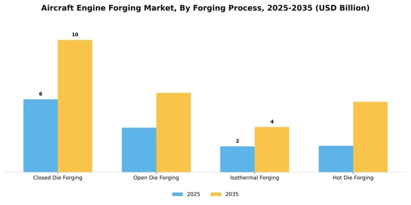 Aircraft Engine Forging Market Segment Image 2