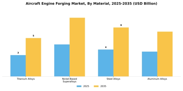 Aircraft Engine Forging Market Segment Image 3