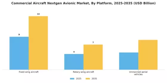 Commercial Aircraft Nextgen Avionic Market Segment Image 0