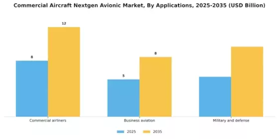 Commercial Aircraft Nextgen Avionic Market Segment Image 1