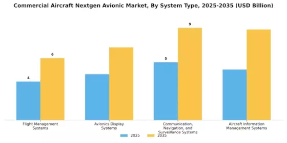 Commercial Aircraft Nextgen Avionic Market Segment Image 2