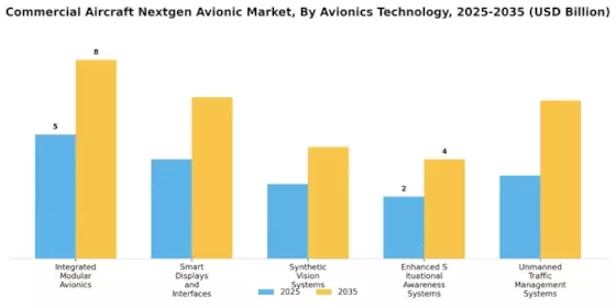 Commercial Aircraft Nextgen Avionic Market Segment Image 3