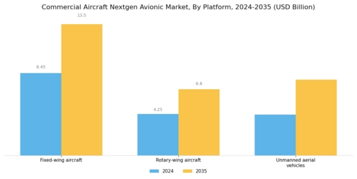 Commercial Aircraft Nextgen Avionic Market Segment Image 0