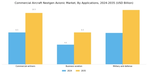 Commercial Aircraft Nextgen Avionic Market Segment Image 1