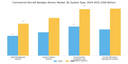 Commercial Aircraft Nextgen Avionic Market Segment Image 2