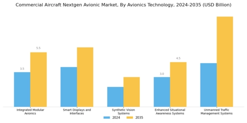 Commercial Aircraft Nextgen Avionic Market Segment Image 3