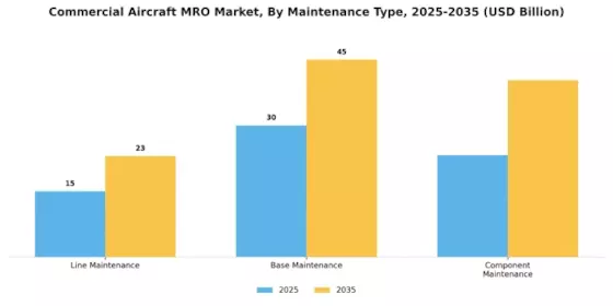 Commercial Aircraft MRO Market Segment Image 1