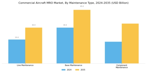 Commercial Aircraft MRO Market Segment Image 1