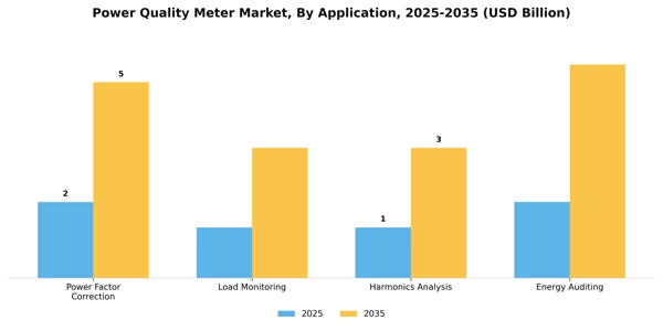 Power Quality Meter Market Segment Image 0