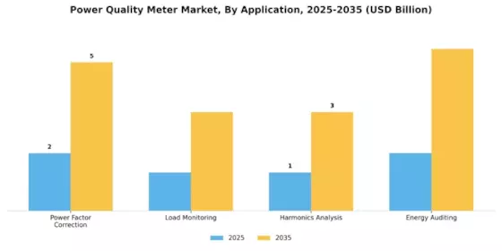 Power Quality Meter Market Segment Image 4