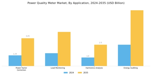 Power Quality Meter Market Segment Image 4