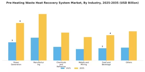Pre Heating Waste Heat Recovery System Market Segment Image 1