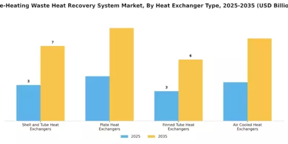 Pre Heating Waste Heat Recovery System Market Segment Image 3