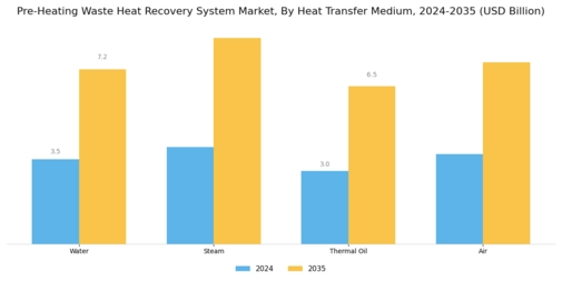 Pre Heating Waste Heat Recovery System Market Segment Image 0