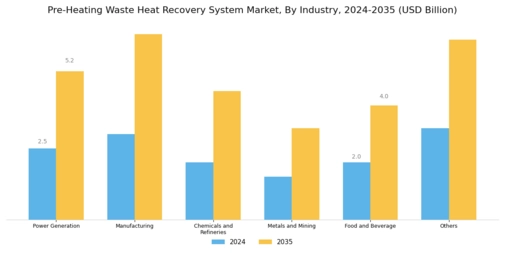 Pre Heating Waste Heat Recovery System Market Segment Image 1