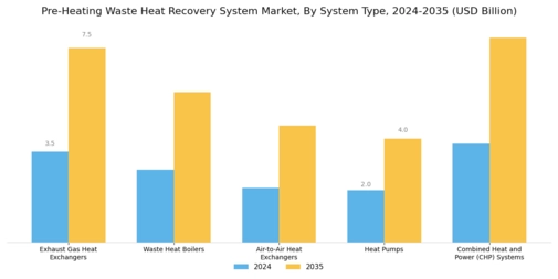 Pre Heating Waste Heat Recovery System Market Segment Image 2