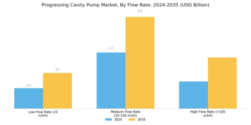Progressing Cavity Pump Market Segment Image 2