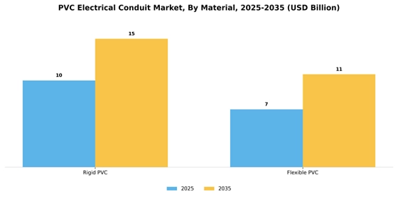 Pvc Electrical Conduit Market Segment Image 0