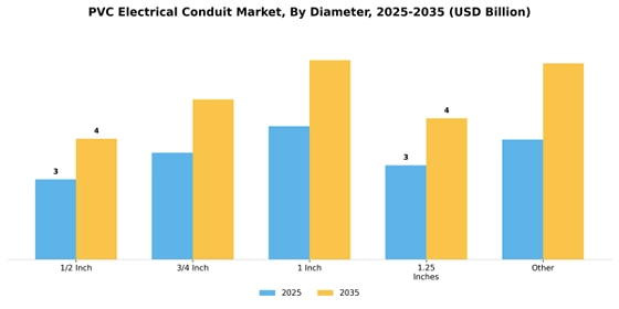 Pvc Electrical Conduit Market Segment Image 2