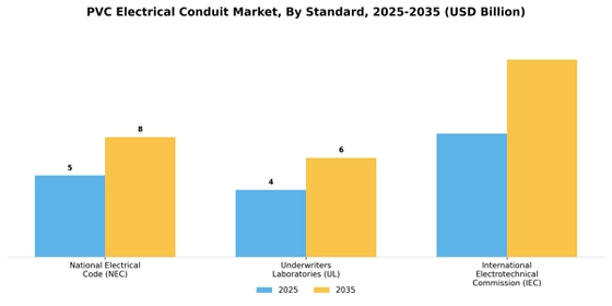 Pvc Electrical Conduit Market Segment Image 3