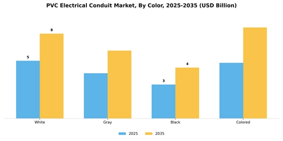 Pvc Electrical Conduit Market Segment Image 4