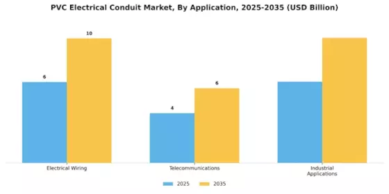 Pvc Electrical Conduit Market Segment Image 1