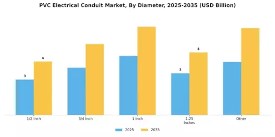 Pvc Electrical Conduit Market Segment Image 2