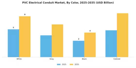 Pvc Electrical Conduit Market Segment Image 4
