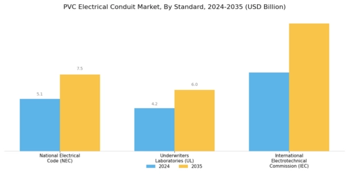 Pvc Electrical Conduit Market Segment Image 3