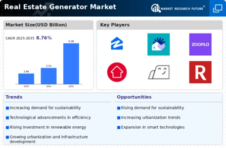 Real Estate Generator Market Infographic