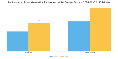 Reciprocating Power Generating Engine Market Segment Image 3