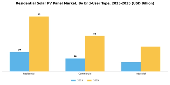 Residential Solar Pv Panel Market Segment Image 3