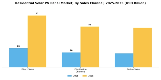 Residential Solar Pv Panel Market Segment Image 4