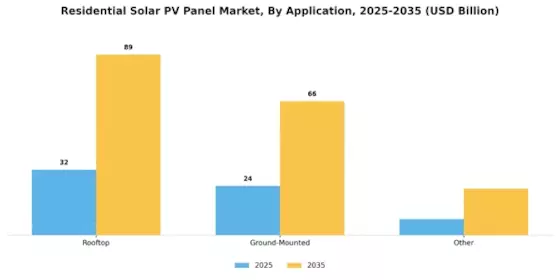 Residential Solar Pv Panel Market Segment Image 2