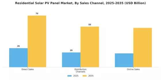 Residential Solar Pv Panel Market Segment Image 4